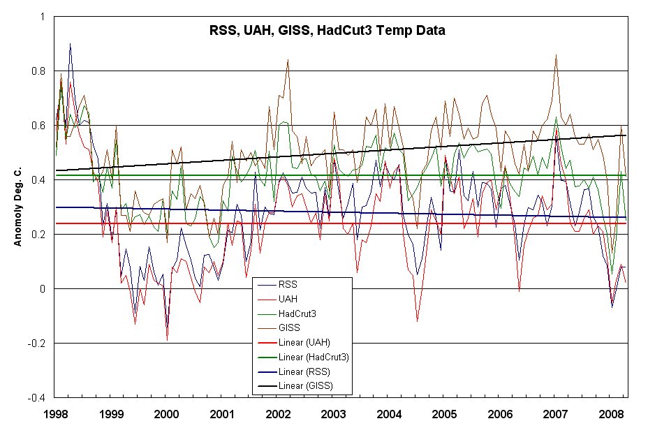 [Ten+Year+Divergence.bmp]