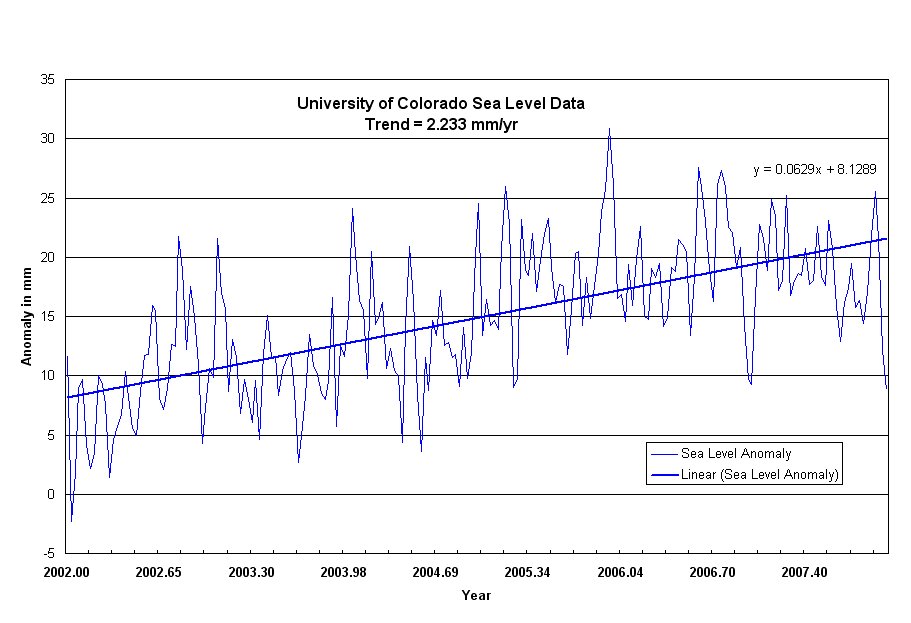 [Sea+Level+Data.bmp]