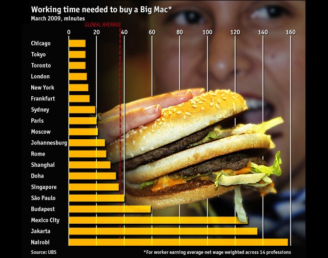 Toronto and the Big Mac Price Index - The Intrepid