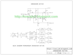Blog Indonesia Membuat Crossover Active