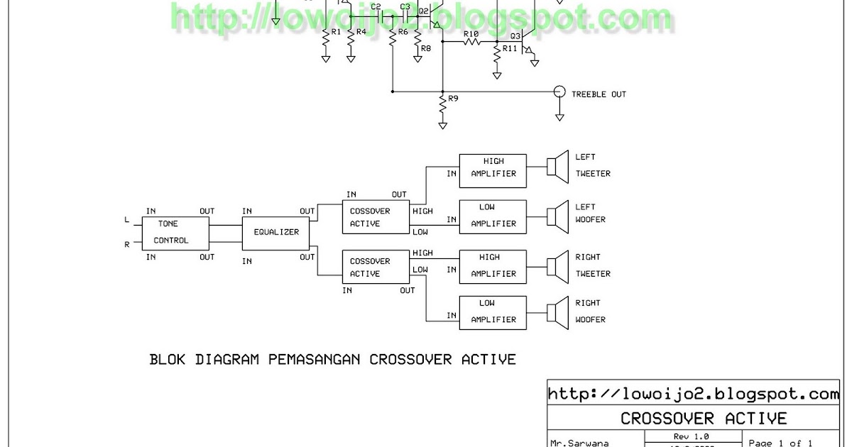 Blog Indonesia Membuat Crossover Active