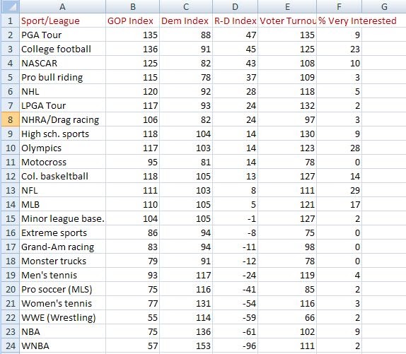 Montclair SocioBlog Visualizing TV Viewers Sports and Politics