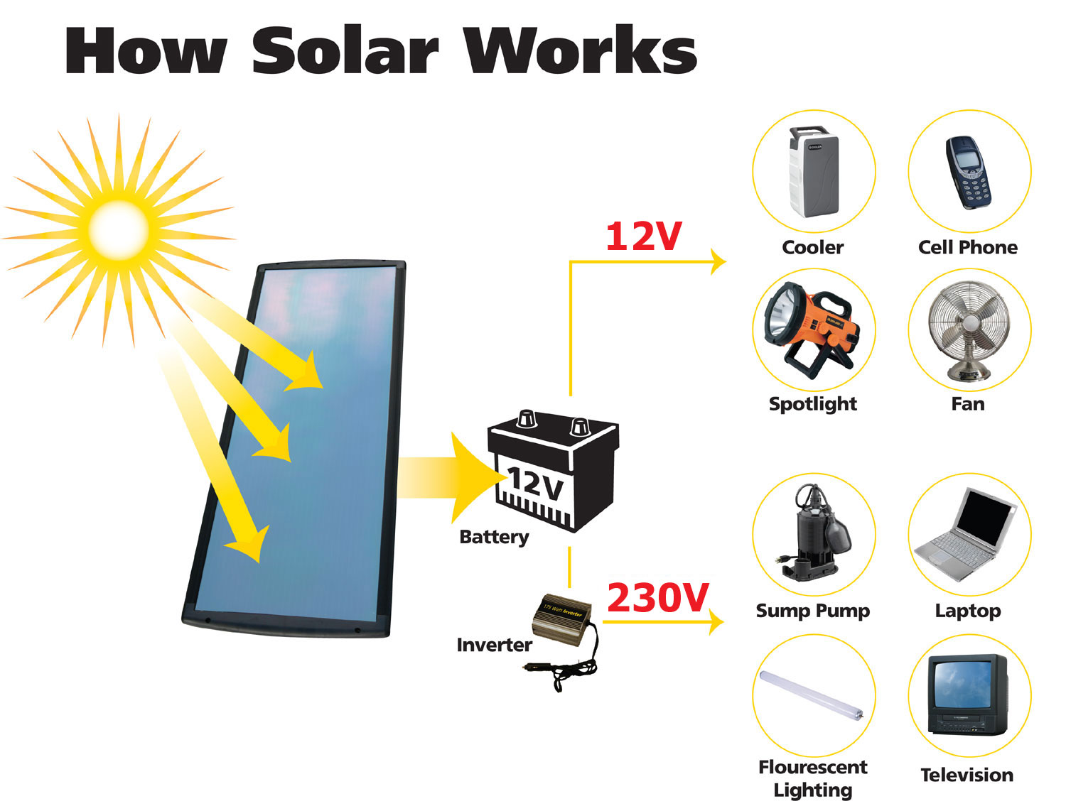 Tomorrow 明天 Saving energy by using the solar panel