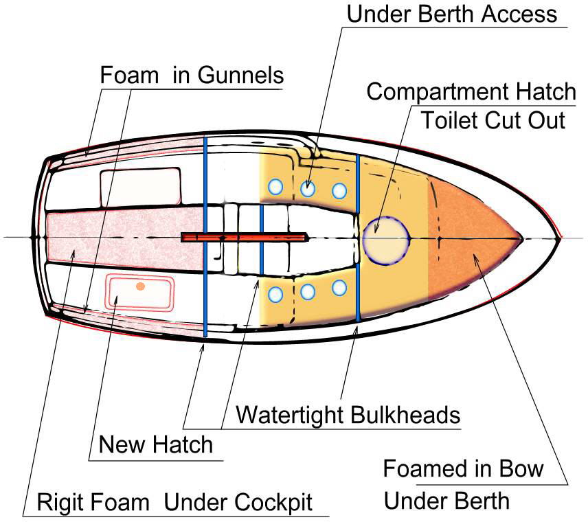 Newport 16 & Hobie Tandem Island Sailing the Chesapeake The unsinkable
