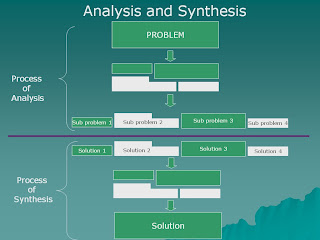 editing analysis and resynthesis editing analysis and resynthesis