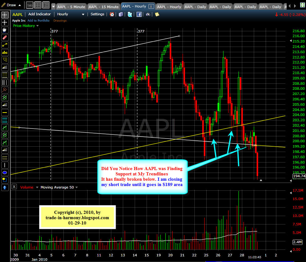 [SQ+AAPL+Update1-29-10.jpg]