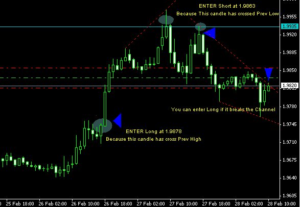 Forex was never easy before ;-)