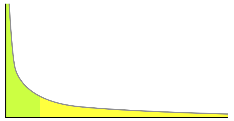 [800px-Long_tail.svg.png]