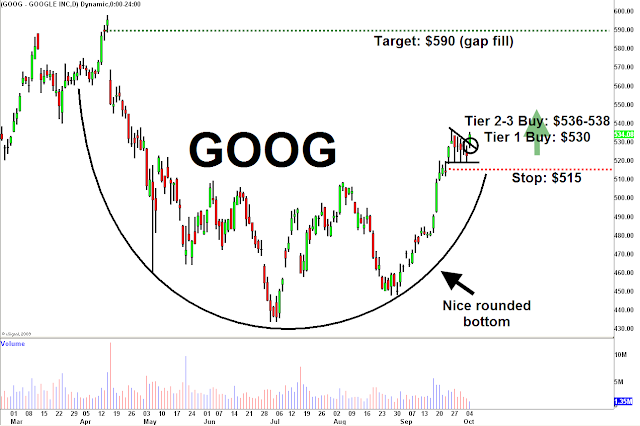 GOOG+10_5_10+after.png