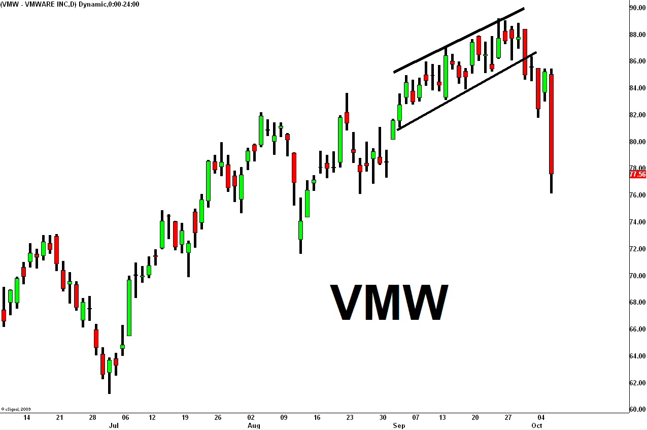 Swirling Sound Around And VMWare As Cloud Computing Gets