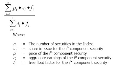 Price Index Formula