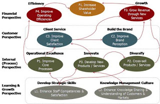 corporate strategy consulting