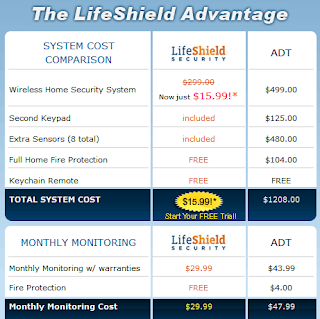 simplerna lifeshield home security review an alternative simplerna lifeshield home security review an alternative