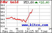 Precios Spot de metales