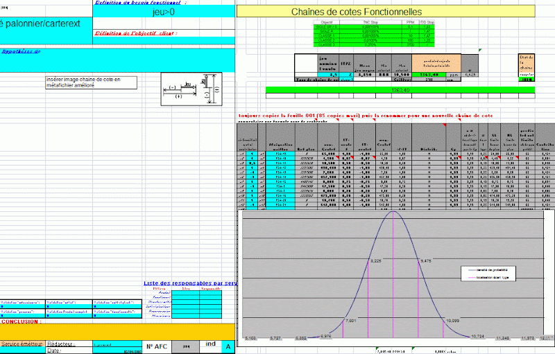 Chaines de cotes statistiques Chaines de cotes statistiques