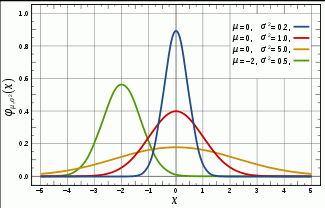 Chaines de cotes statistiques Chaines de cotes statistiques