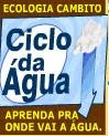 Ciclo da água