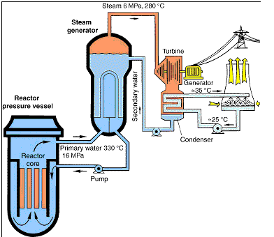 Inventions: Nuclear power