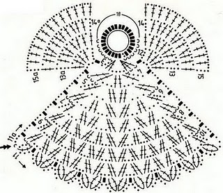 Schemi gratis cuore uncinetto