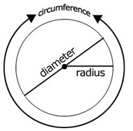 Magia Lumina (DONE) Diameter,%2Bradius,%2Bcircumference