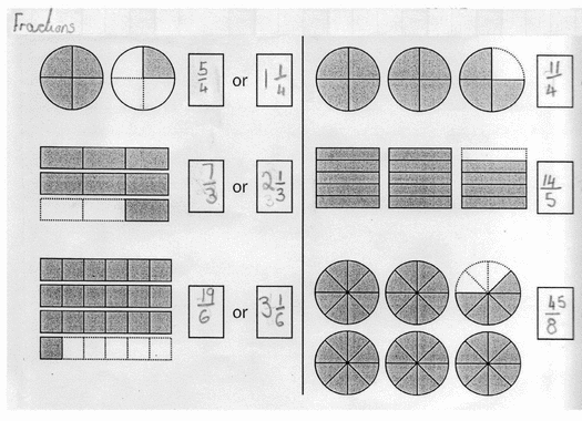 Drawing Improper Fractions Worksheet | Search Results | Calendar 2015
