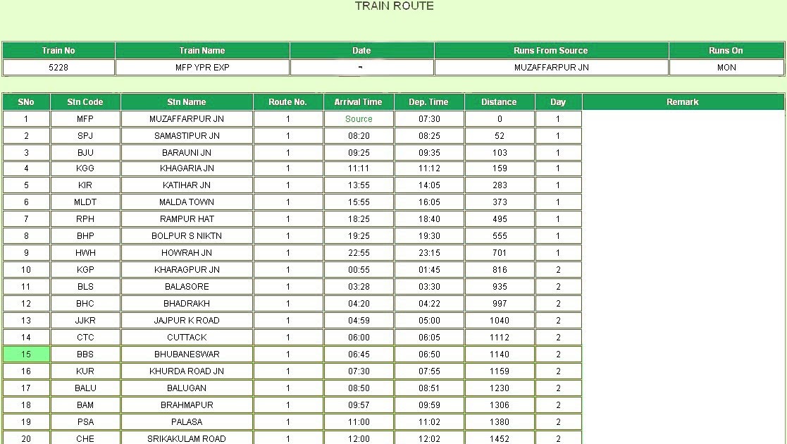 Train Names with Full Particulars MFP YPR Exp. 5228