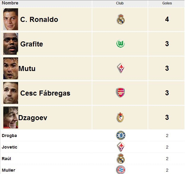GOLEADORES