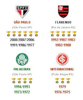 Caco da Motta: Quem é o melhor time do Brasil?