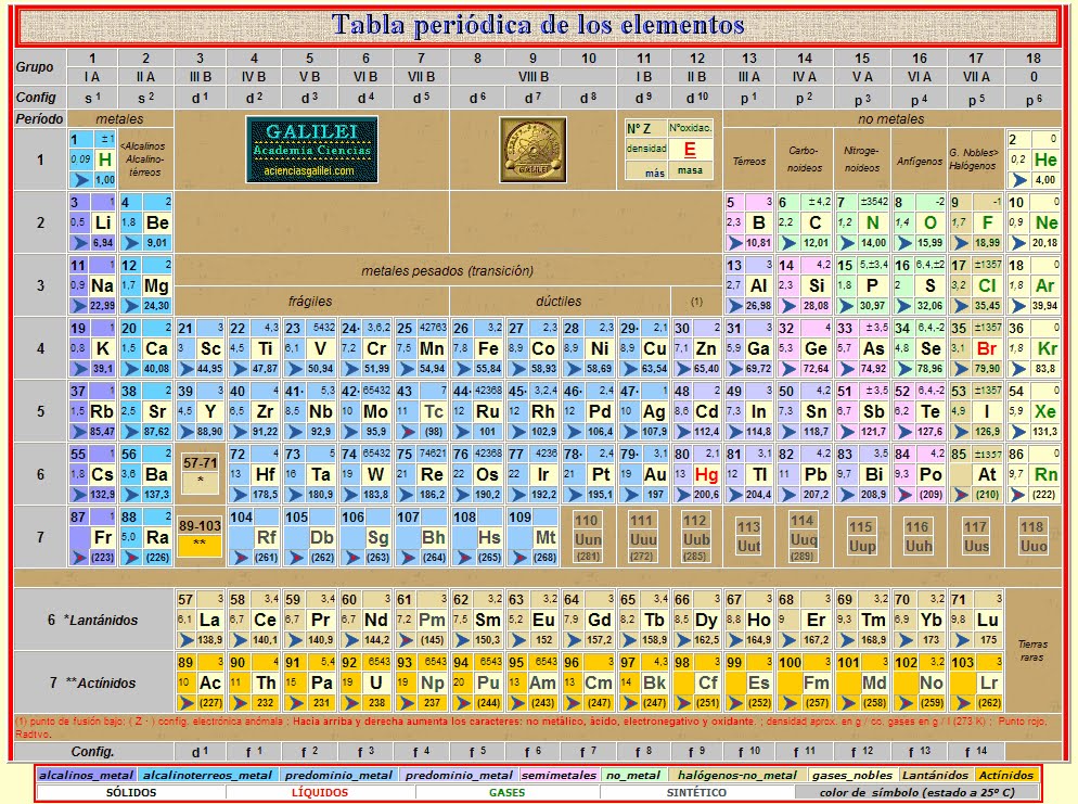tabla completa tabla extendida informacin general nombre smbolo nmero sodio na 11 serie qumica metales alcalinos grupo perodo bloque - Tabla Periodica Sodio Grupo tabla completa tabla extendida informacin general nombre smbolo nmero sodio na 11 serie qumica metales alcalinos grupo perodo bloque - Tabla Periodica Sodio Grupo
