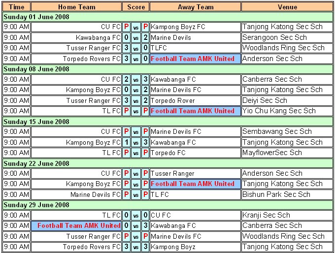 June 2008 Fixtures & Results