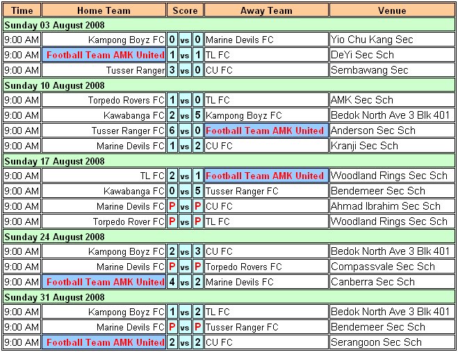 August 2008 Fixtures & Results