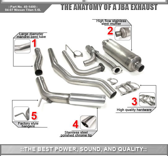 Exhaust Systems Modified and Tuning styling