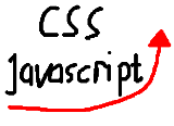 css and javascript code to increase loading blog