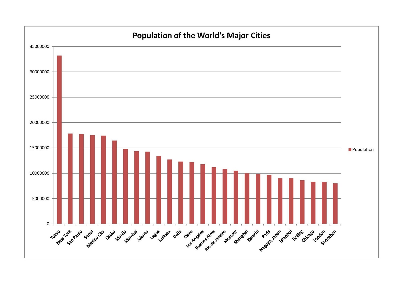 global city population ranking global city population ranking