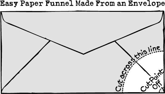 [paperfunnel.jpg]
