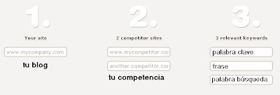 compara tu blog con la competencia