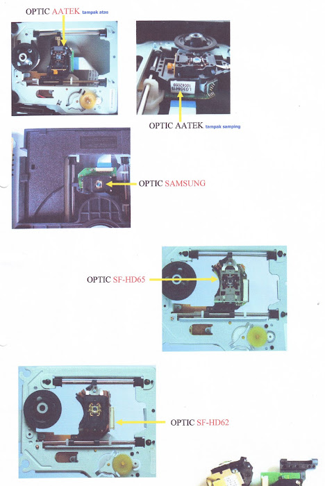 OPTIC DVD dan PABRIK PEMBUAT-nya