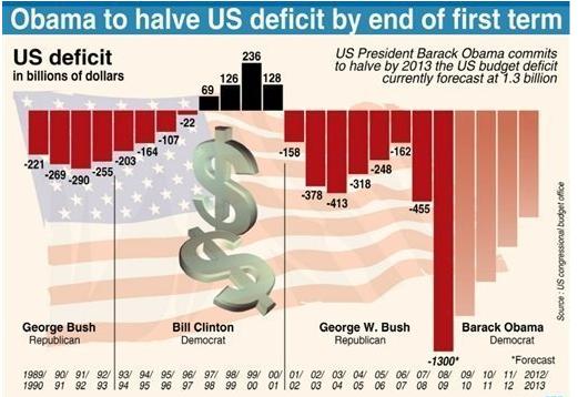 [fatscribe+CBO+deficit.jpg]