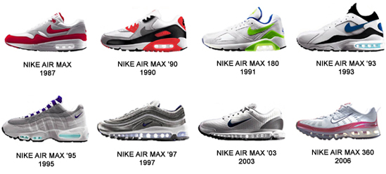 [Nike+Air+Evolution.jpg]