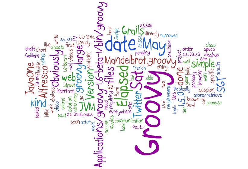 [MyWordle.jpeg]