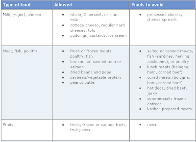 Nephrotic Diet Chart