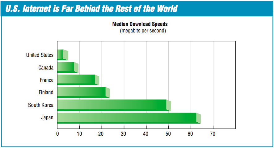 [cwa-report-internet-speed2008.png]
