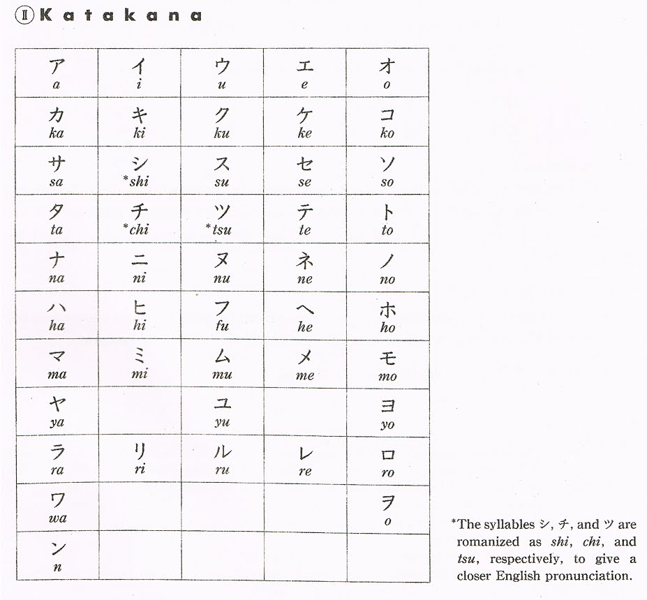 Japanese Script Nihongoph