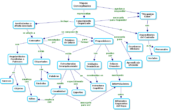 mapas mentales cmaptools mapas mentales cmaptools
