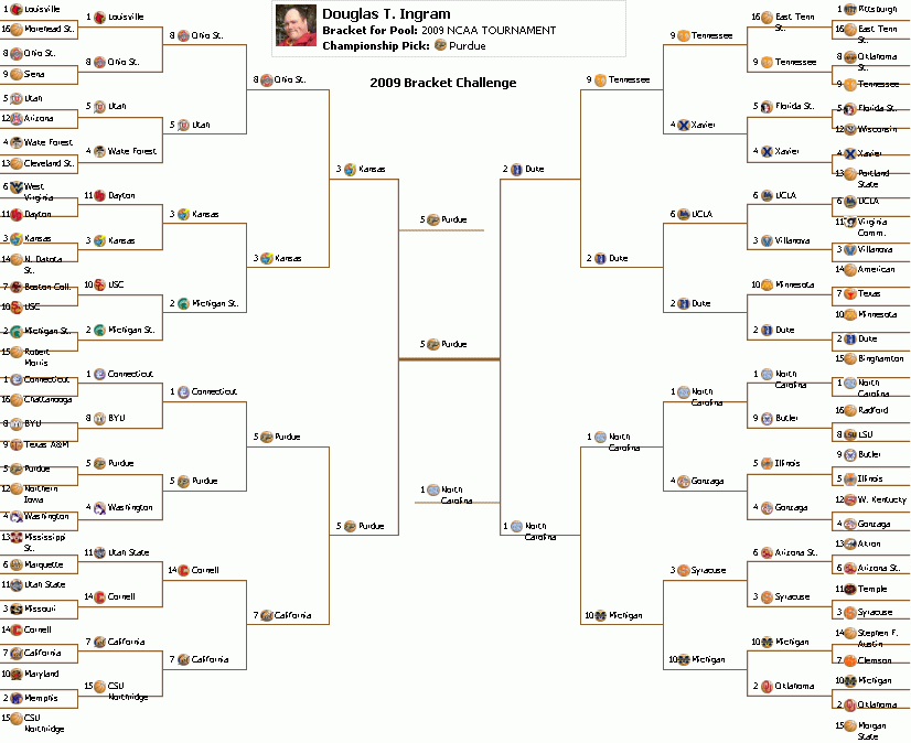 [PrintBracket.gif]
