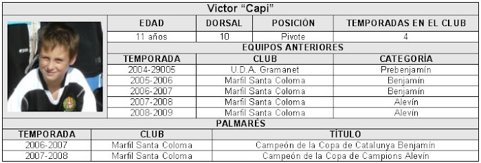 La plantilla: Victor "Capi"