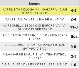 Resultados Jornada 19