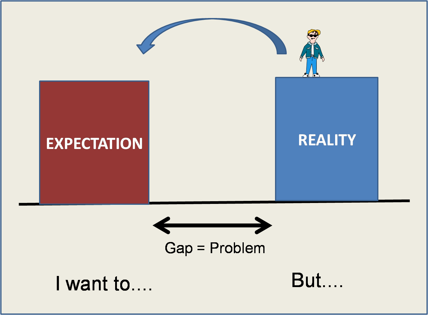 reality-expectation-gap.png