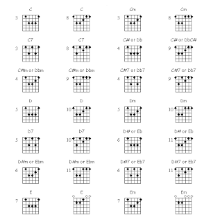 you can play guitar guitar chord charts for bar chords guitar bar chords chart
