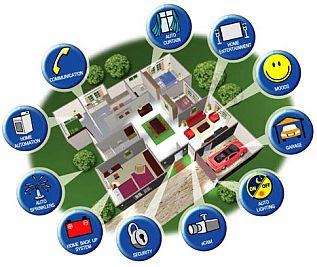 Nokia Smart Home center